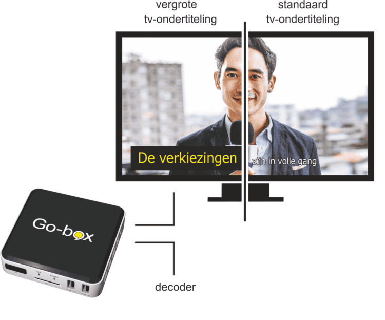 GO-box Plus voor gesproken en vergrote tv-ondertiteling - Afbeelding 3